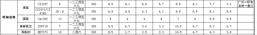 1573435777797117.png 呼和浩特.png