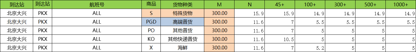 1649989129539328.png 北京大興.png