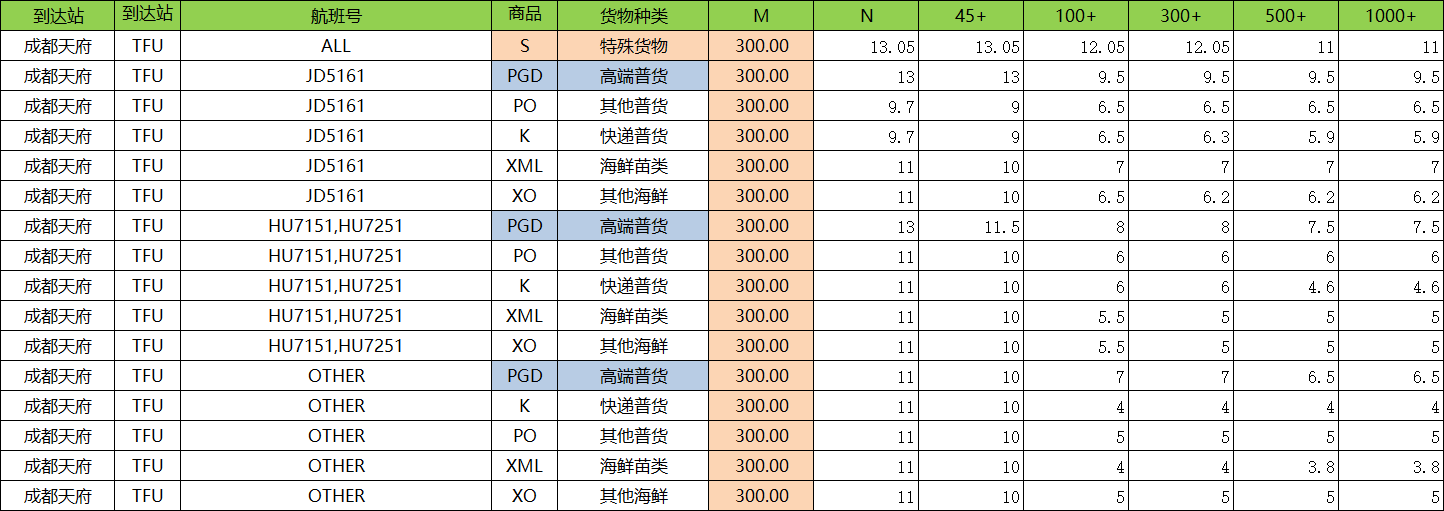 1649989460949833.png 成都天府.png